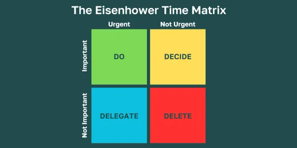 Eisenhower Matrix và OKR-A framework