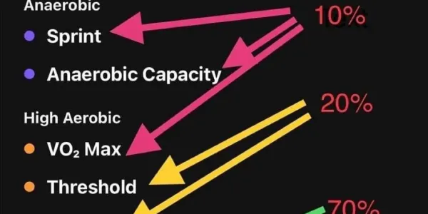 Ứng dụng Eisenhower Matrix ra sao?