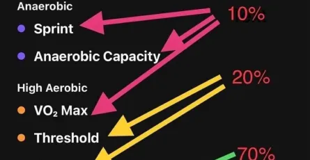 Ứng dụng Eisenhower Matrix ra sao?