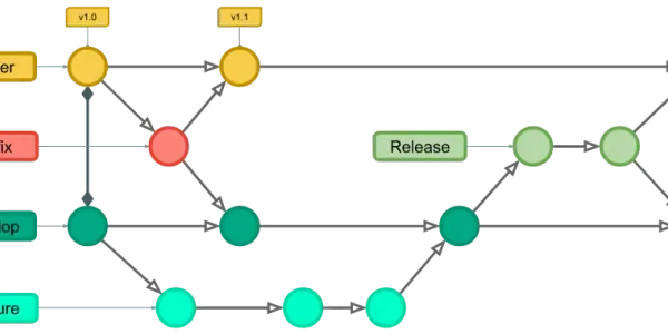 Sổ tay hướng dẫn Git flow